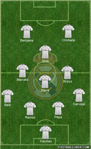 Real Madrid C.F. Formation 2015