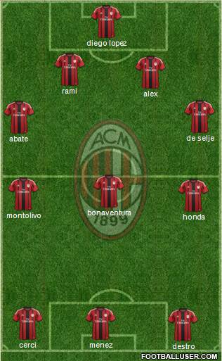 A.C. Milan Formation 2015