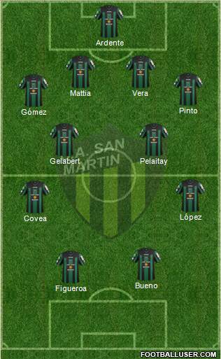 San Martín de San Juan Formation 2015