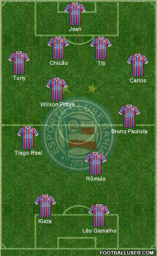 EC Bahia Formation 2015