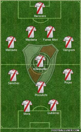 River Plate Formation 2015