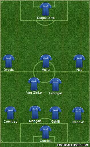 Chelsea Formation 2015