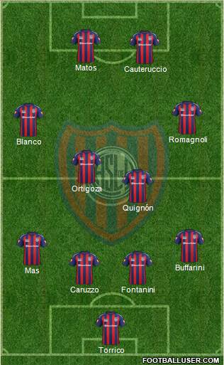 San Lorenzo de Almagro Formation 2015