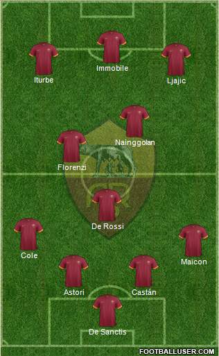 AS Roma Formation 2015