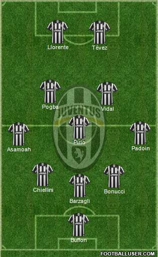 Juventus Formation 2015