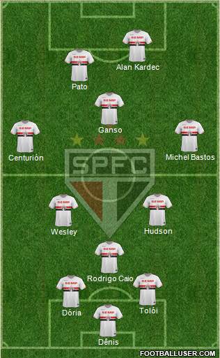 São Paulo FC Formation 2015