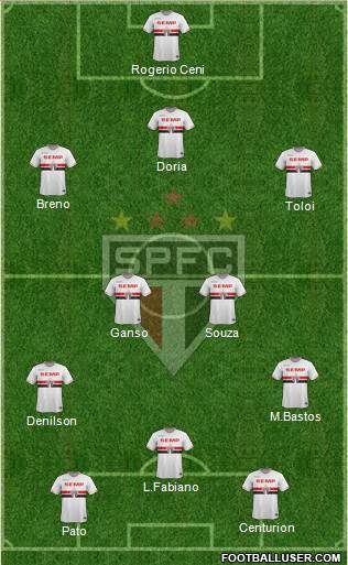São Paulo FC Formation 2015