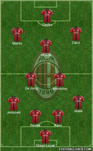 A.C. Milan Formation 2015
