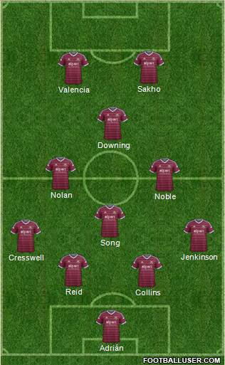 West Ham United Formation 2015