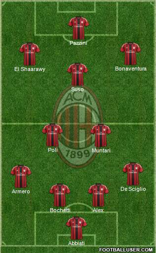A.C. Milan Formation 2015
