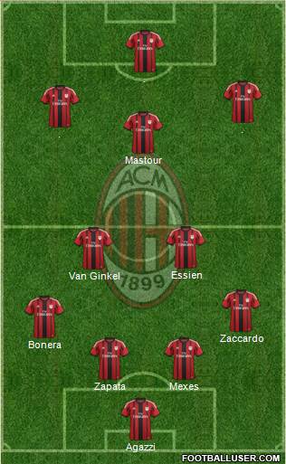 A.C. Milan Formation 2015