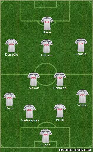 Tottenham Hotspur Formation 2015