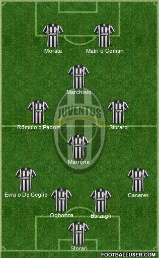Juventus Formation 2015