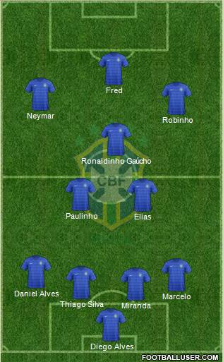 Brazil Formation 2015
