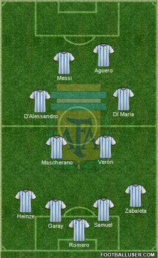 Argentina Formation 2015