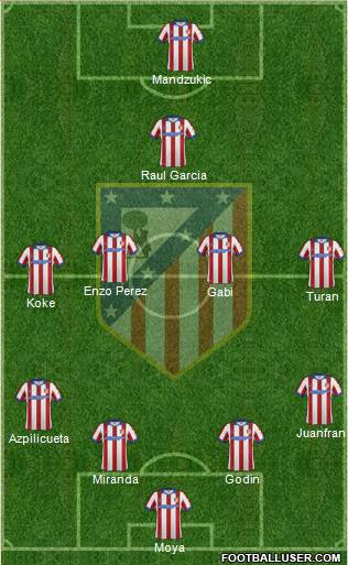 C. Atlético Madrid S.A.D. Formation 2015