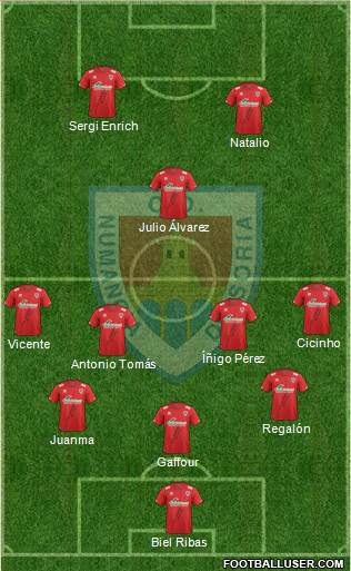 C.D. Numancia S.A.D. Formation 2015