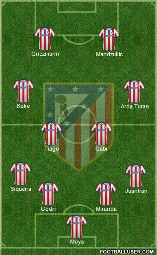 C. Atlético Madrid S.A.D. Formation 2015