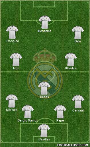 Real Madrid C.F. Formation 2015