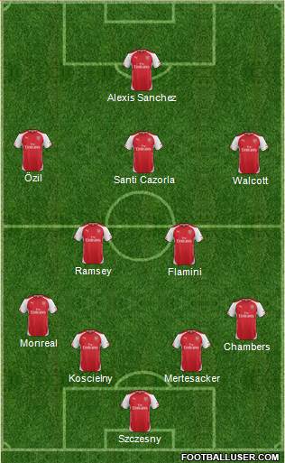 Arsenal Formation 2015