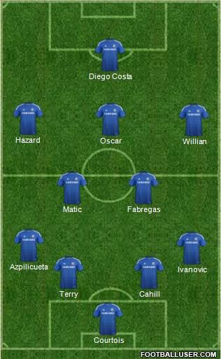 Chelsea Formation 2015