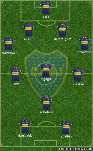 Boca Juniors Formation 2015