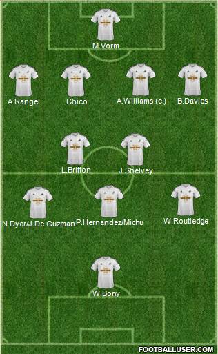 Swansea City Formation 2015