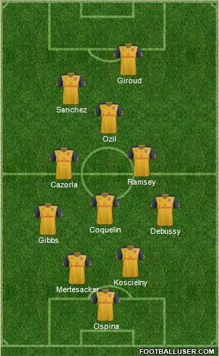 Arsenal Formation 2015