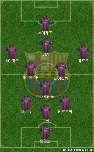 F.C. Barcelona Formation 2015