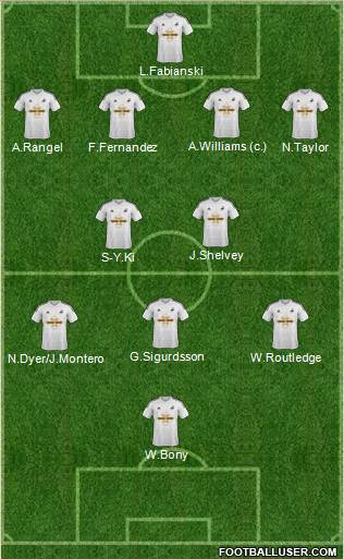 Swansea City Formation 2015