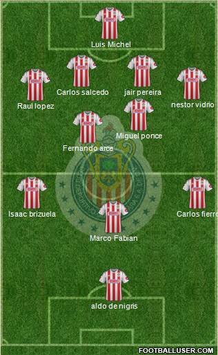 Club Guadalajara Formation 2015