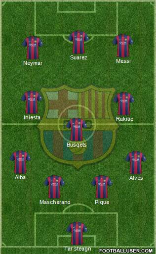 F.C. Barcelona Formation 2015