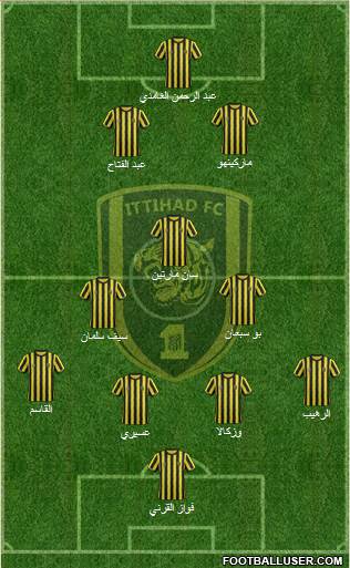 Al-Ittihad (KSA) Formation 2015