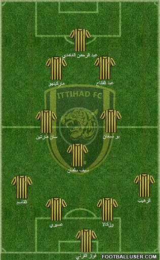 Al-Ittihad (KSA) Formation 2015
