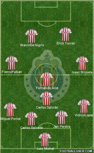 Club Guadalajara Formation 2015
