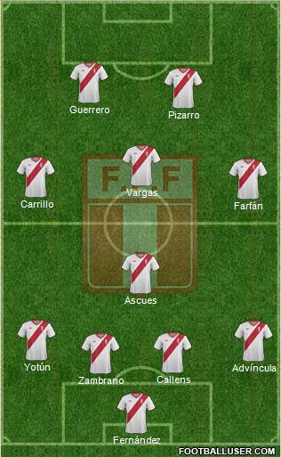 Peru Formation 2015