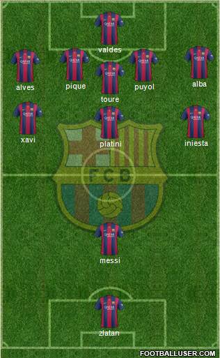 F.C. Barcelona Formation 2015