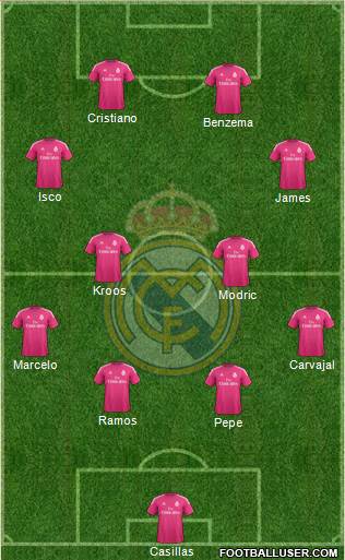 Real Madrid C.F. Formation 2015