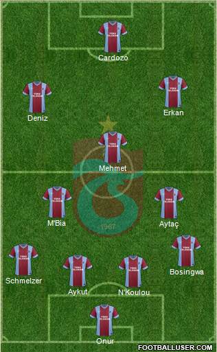 Trabzonspor Formation 2015