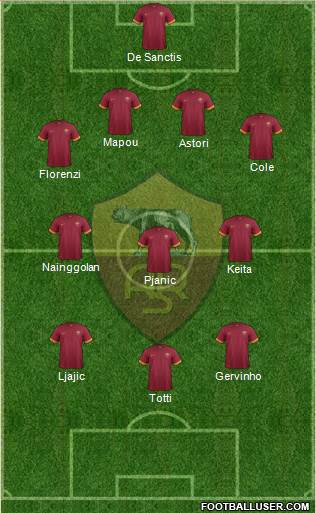 AS Roma Formation 2015
