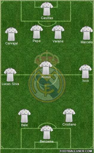 Real Madrid C.F. Formation 2015
