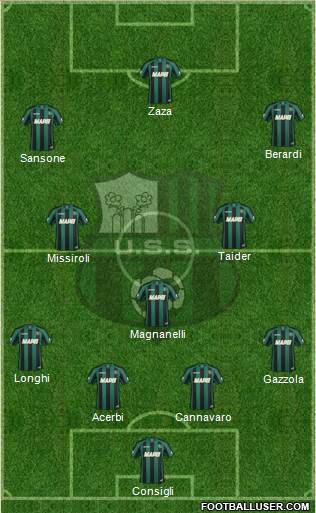 Sassuolo Formation 2015