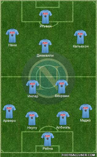 Napoli Formation 2015