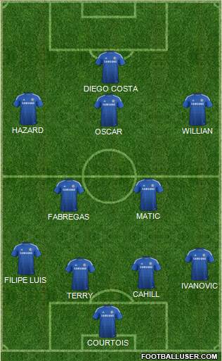 Chelsea Formation 2015