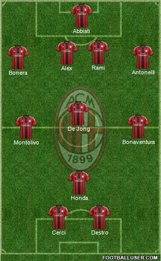 A.C. Milan Formation 2015