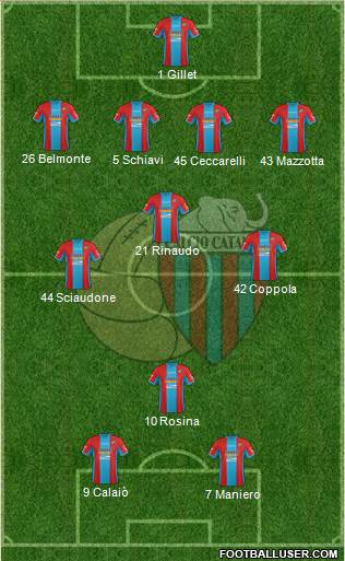 Catania Formation 2015