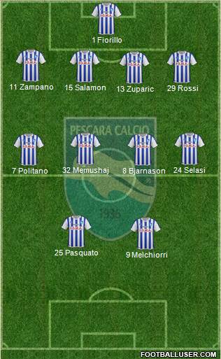 Pescara Formation 2015