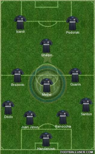 F.C. Internazionale Formation 2015
