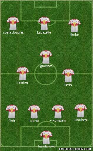 New York Red Bulls Formation 2015