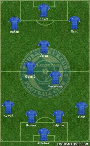 FK Zeljeznicar Sarajevo Formation 2015